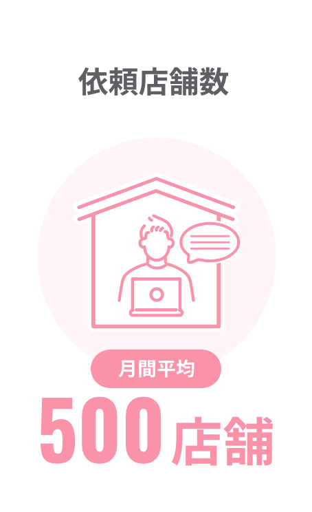 依頼店舗数 月間平均500店舗